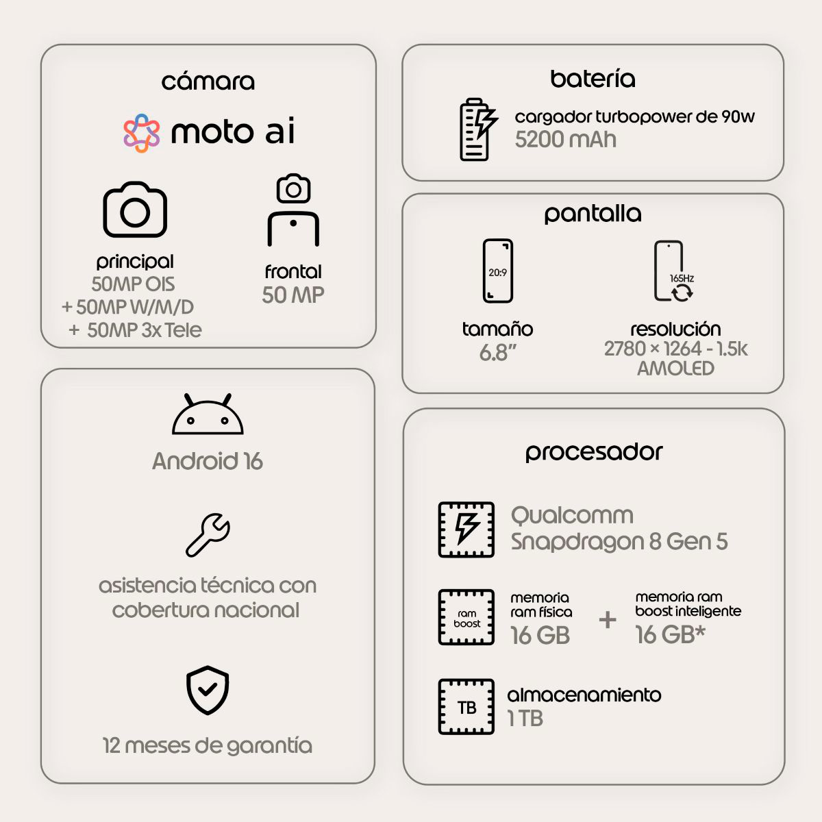 SMARTPHONE MOTOROLA SIGNATURE 1TB - 7