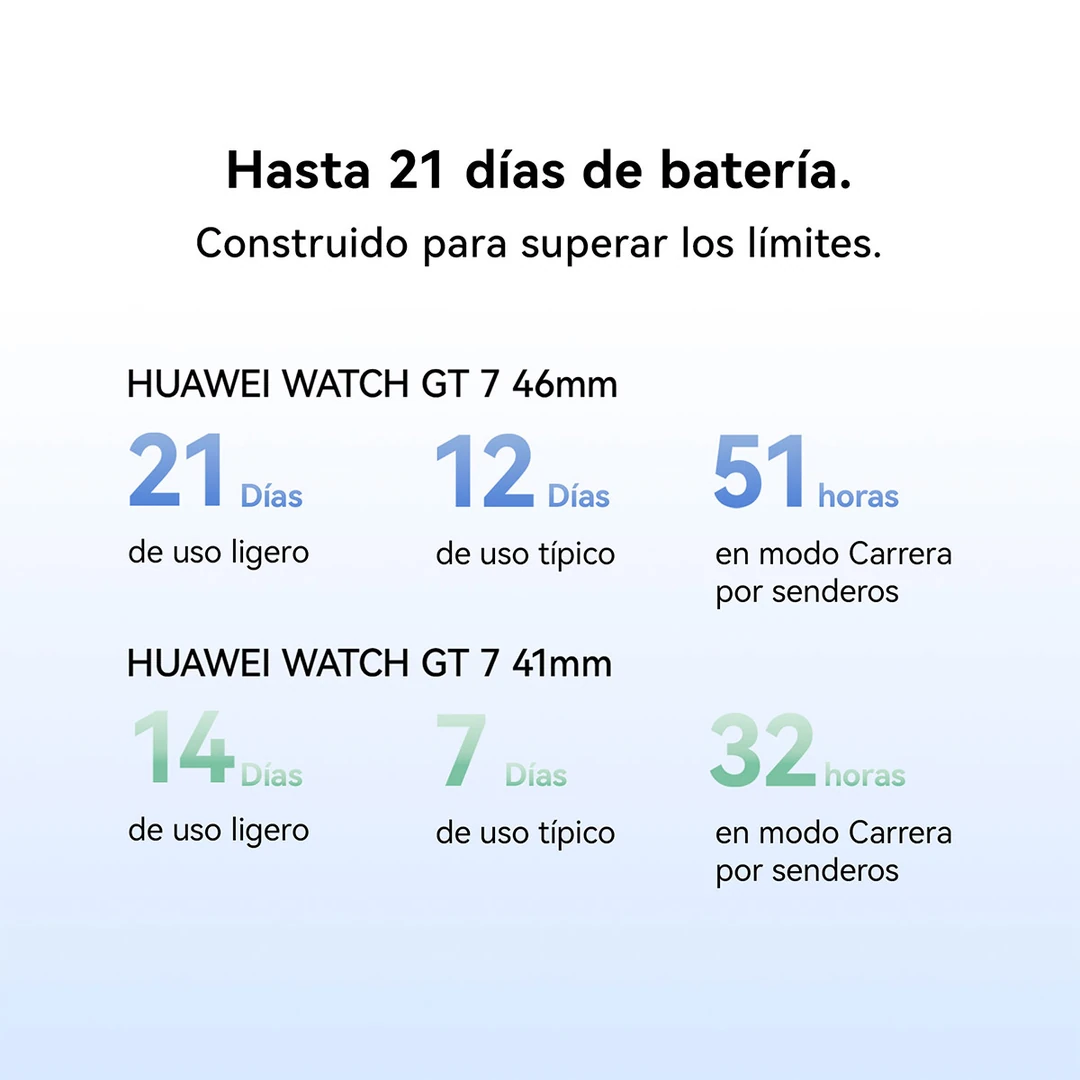 SMARTWATCH HUAWEI GT 7 46MM - 9