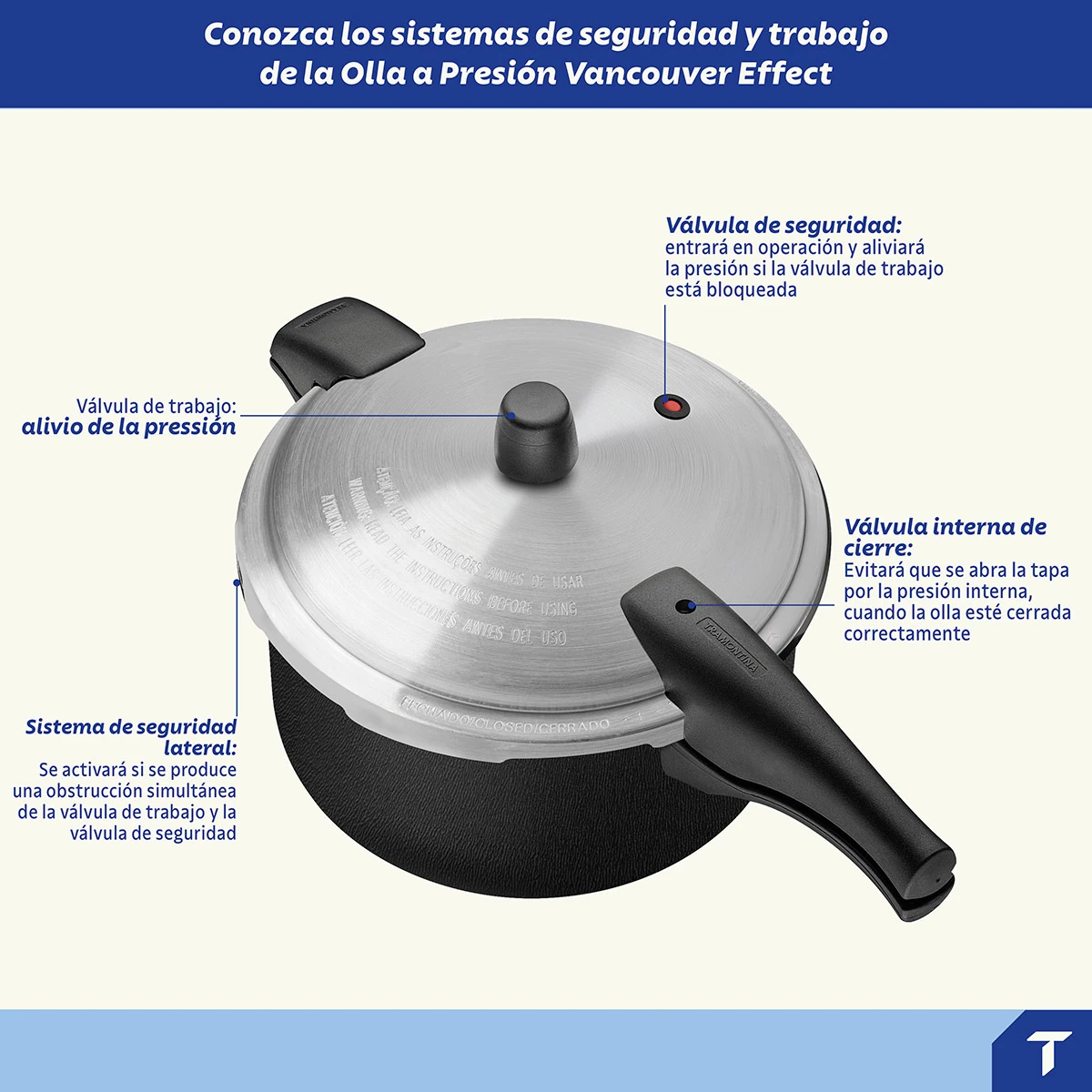 OLLA A PRESIÓN TRAMONTINA VANCOUVER 6 LITROS NEGRO - 4